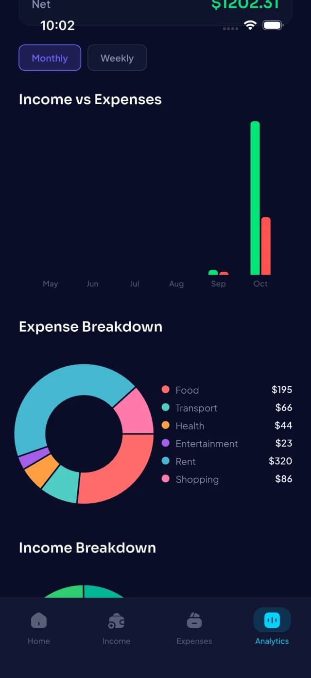Income vs expenses and category donut charts