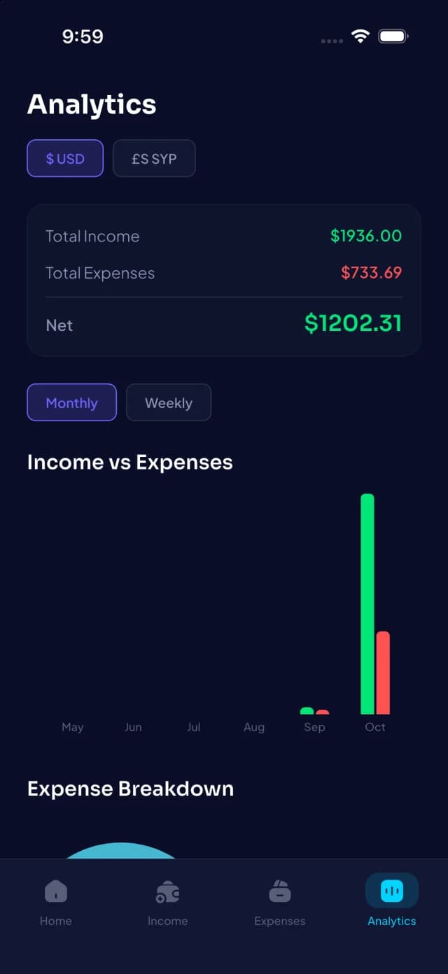 Analytics: totals and monthly or weekly bars